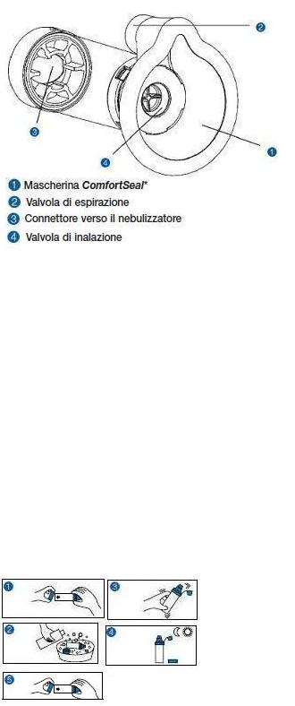 CAMERA DISTANZIATRICE CON VALVOLA PER AEROSOL DOSATI AEROCHAMBER PLUS MASK PEDIATRICA GIALLO CON MASCHERA - farmachicca